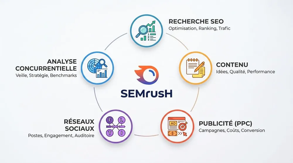 semrush avis — image 1